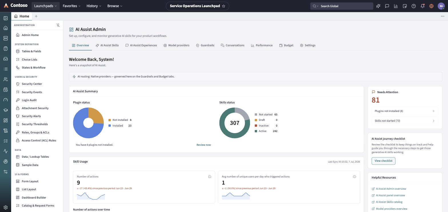 The AI Control Center overview